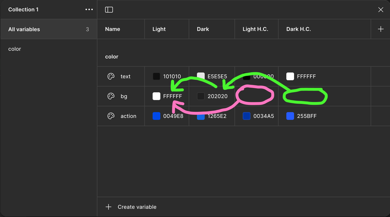 the same 4-column Figma Variables screenshot from before, but 2 color values are empty, with arrows pointing to other modes indicating their fallbacks.